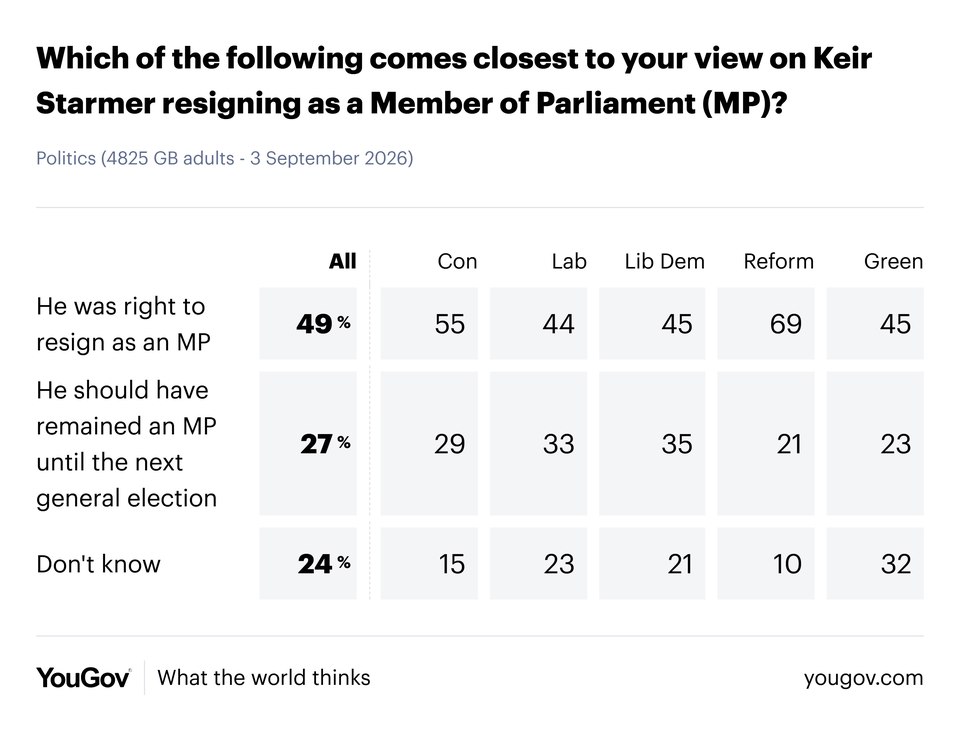 YouGov