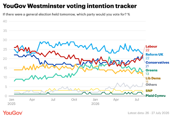 YouGov