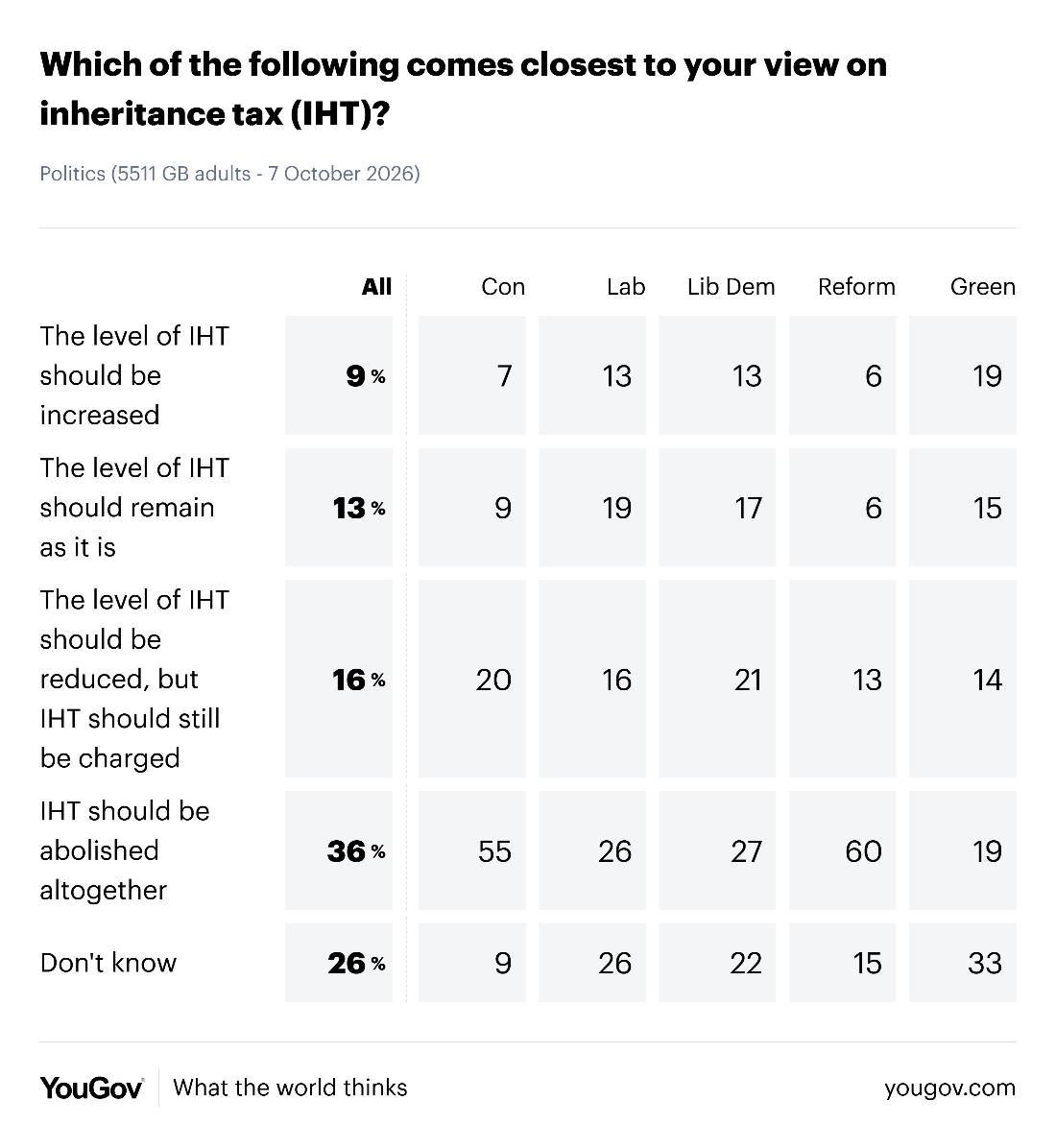 YouGov