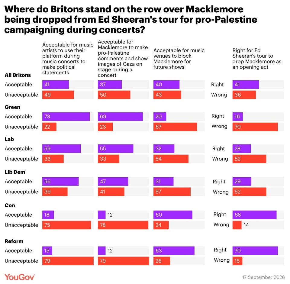 YouGov