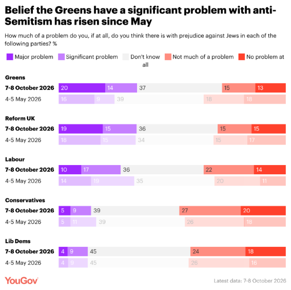 YouGov