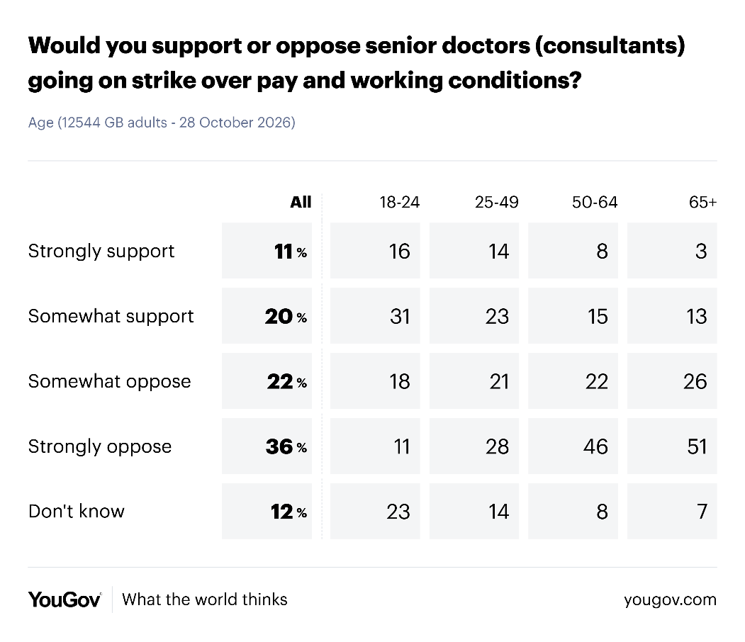 YouGov