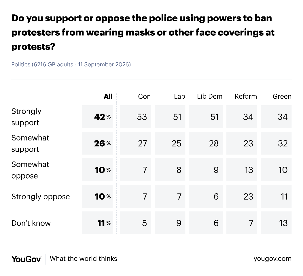 YouGov