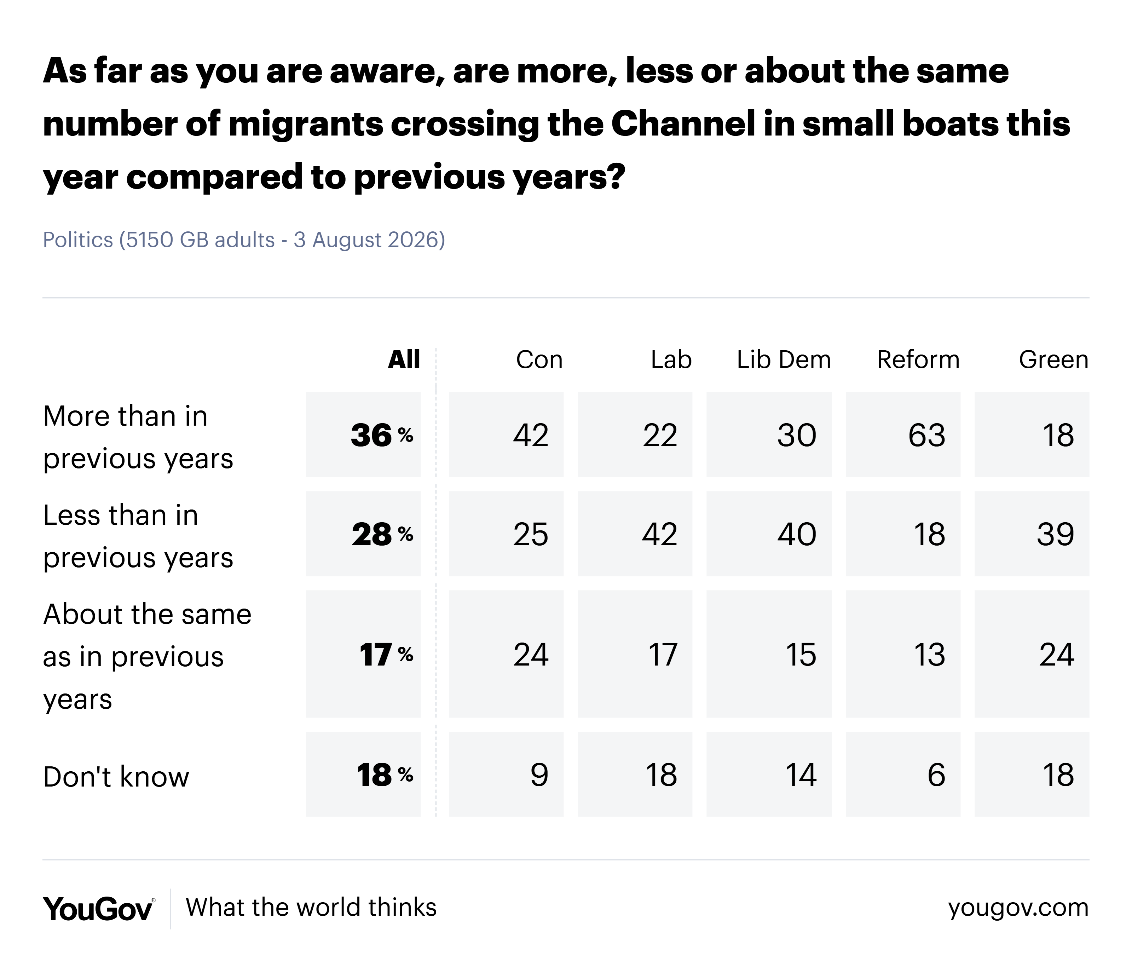 YouGov