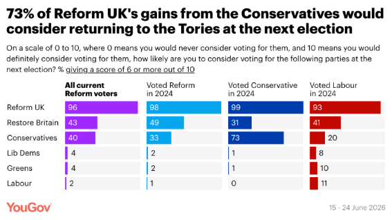 YouGov
