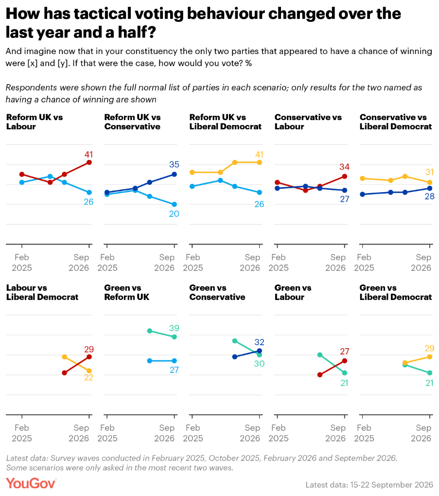 YouGov