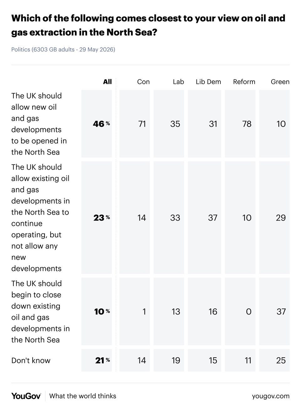 YouGov