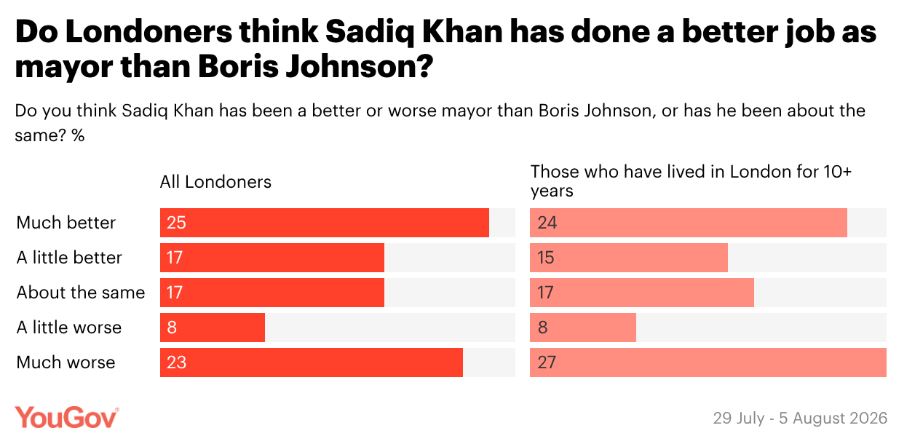 YouGov