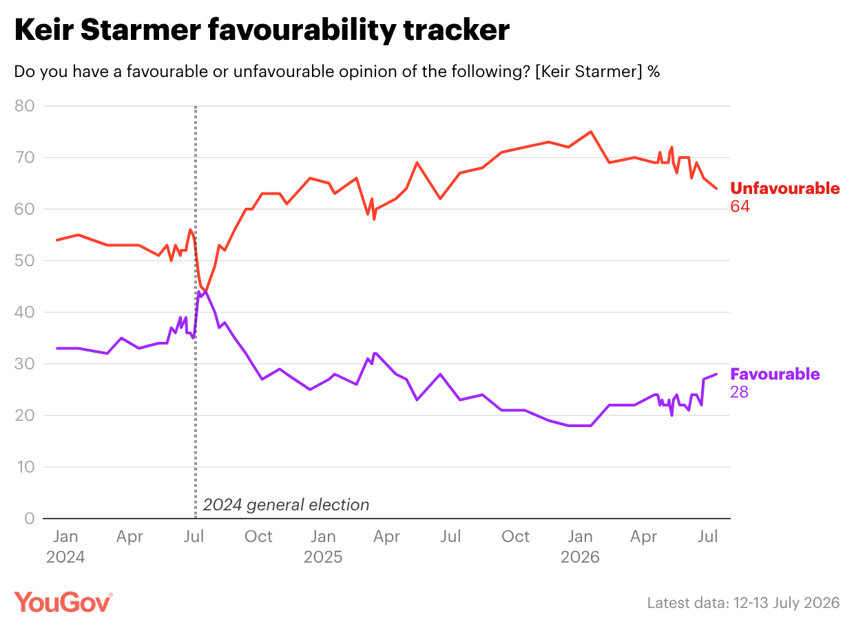 YouGov