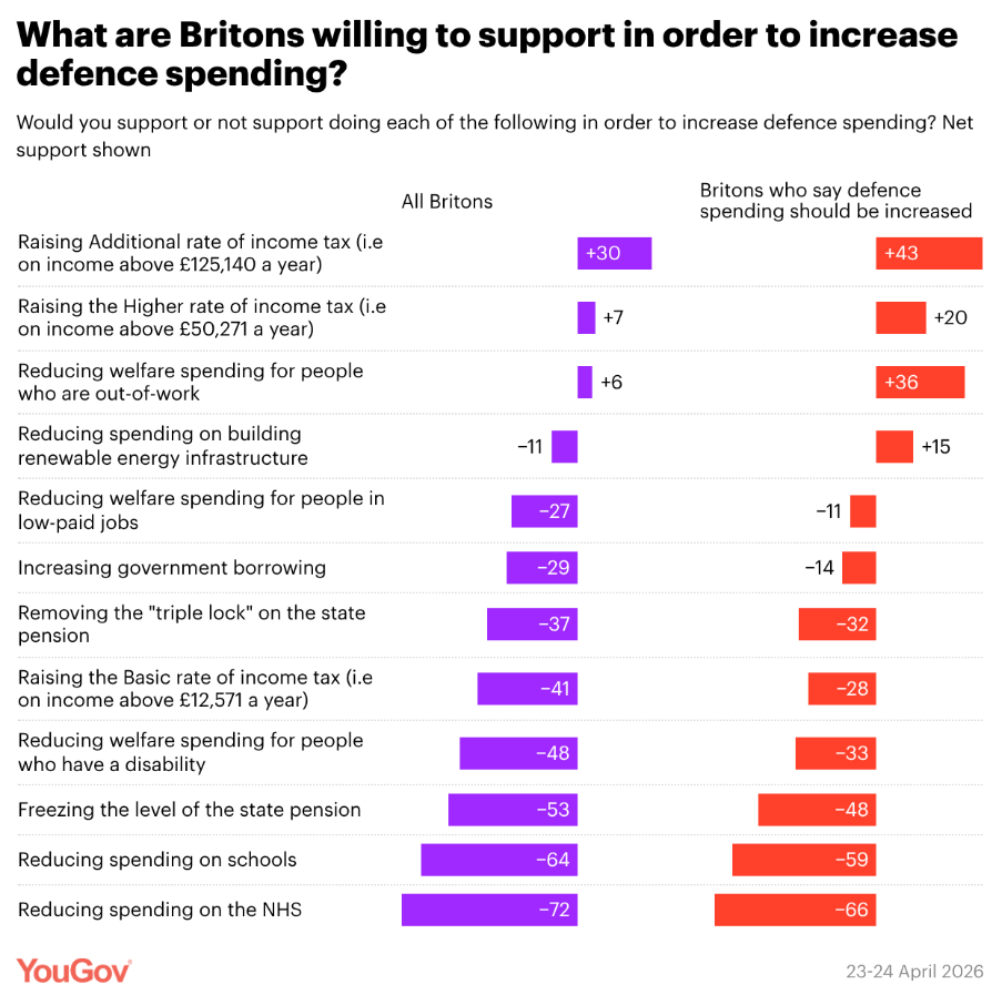 YouGov