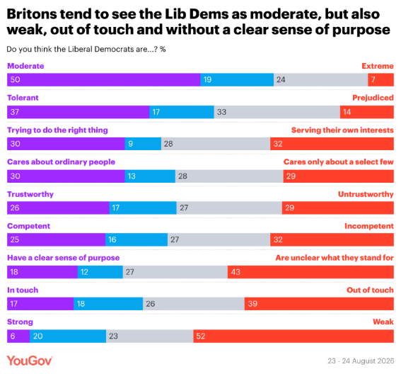 YouGov