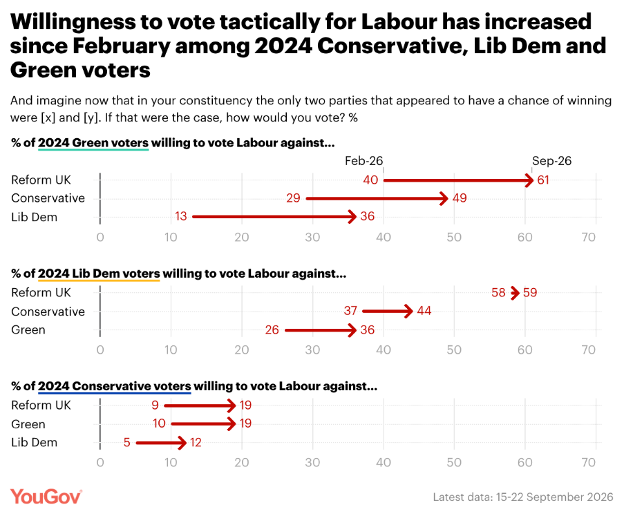 YouGov