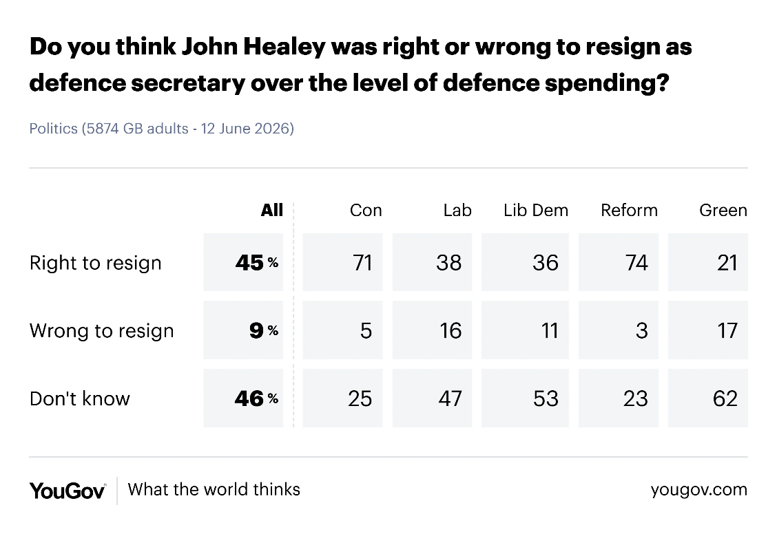YouGov