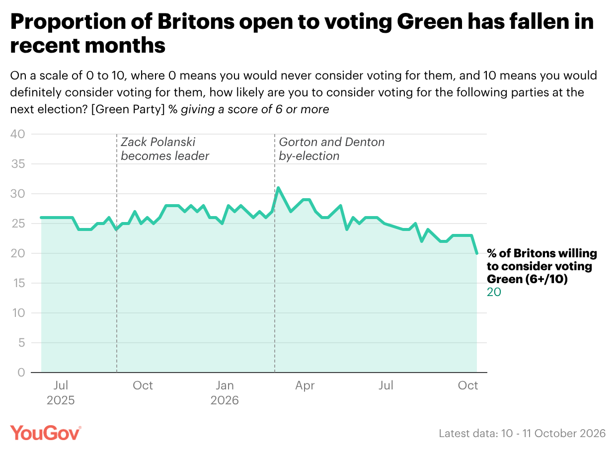 YouGov