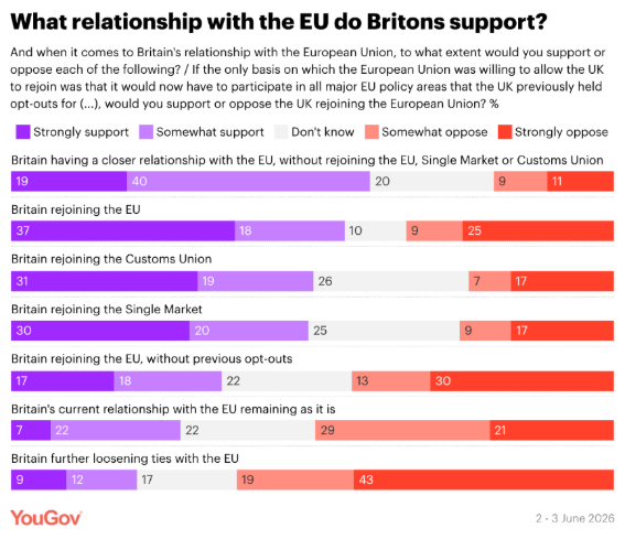 YouGov