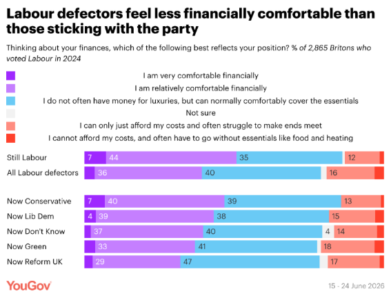 YouGov
