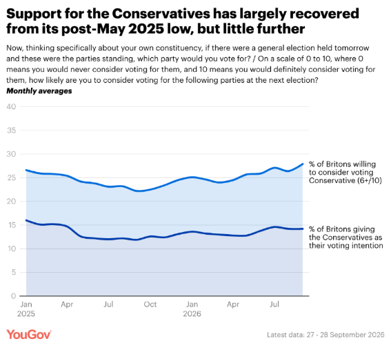 YouGov