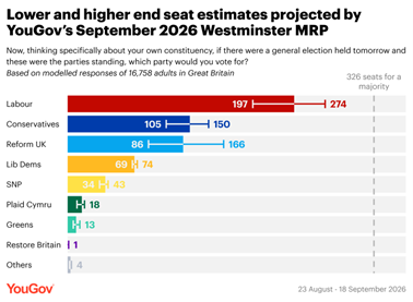 YouGov