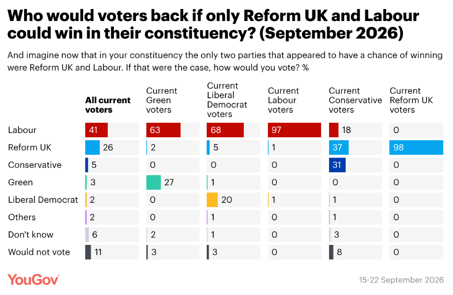 YouGov