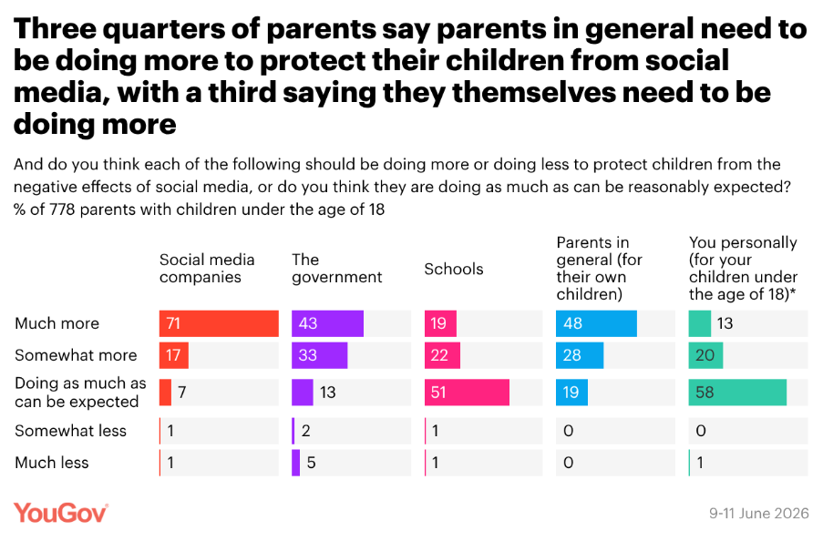YouGov