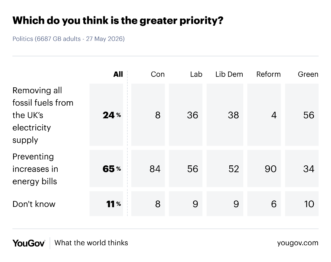 YouGov