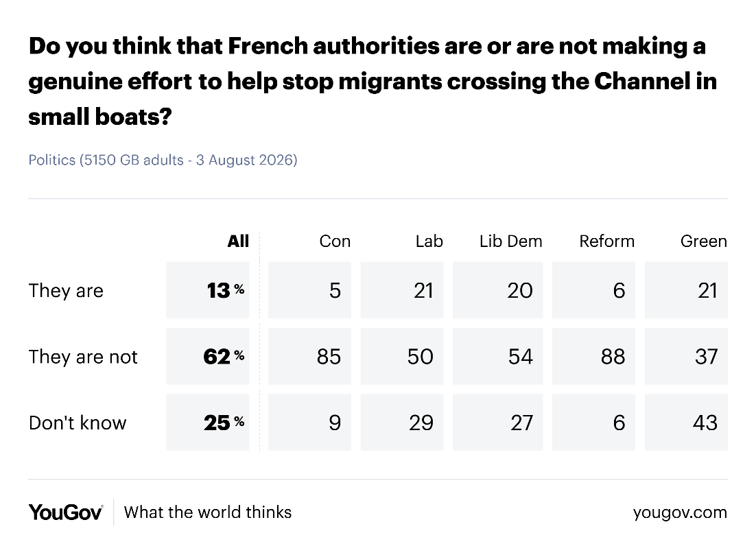 YouGov