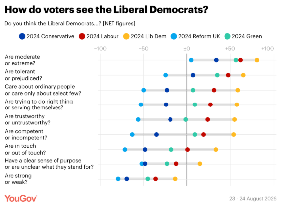 YouGov