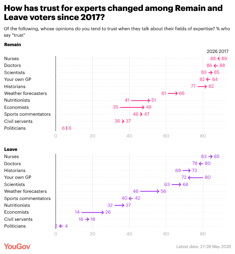 YouGov