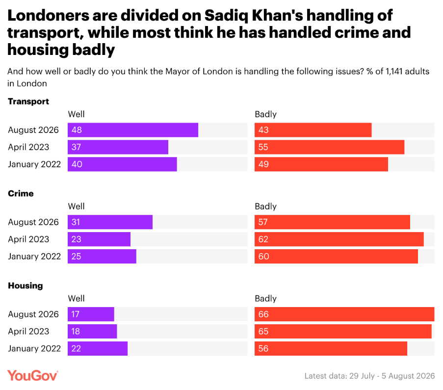 YouGov