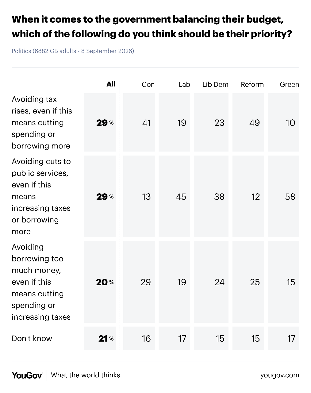 YouGov
