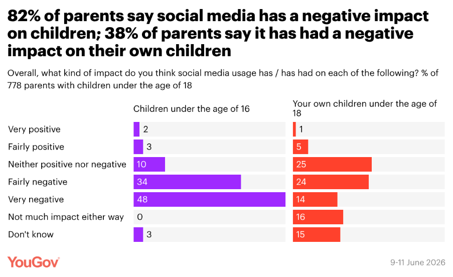 YouGov