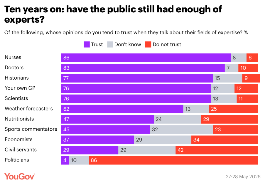 YouGov