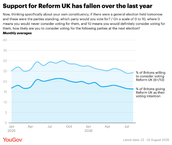 YouGov