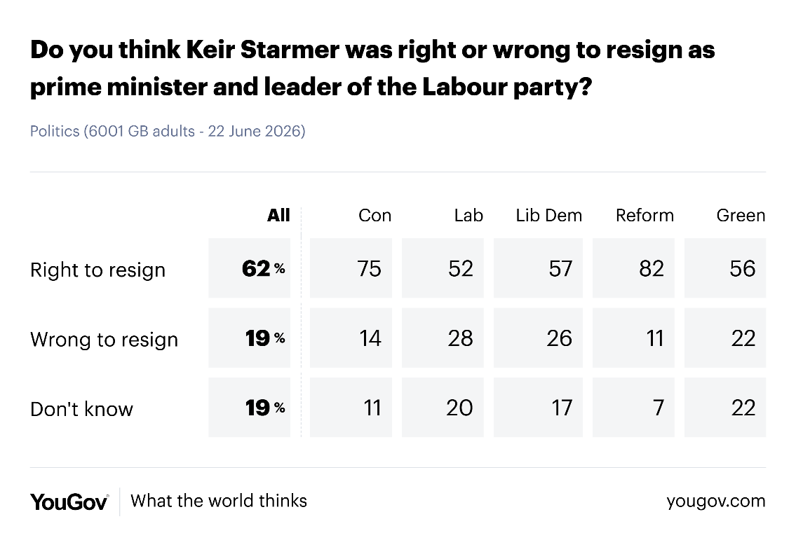 YouGov