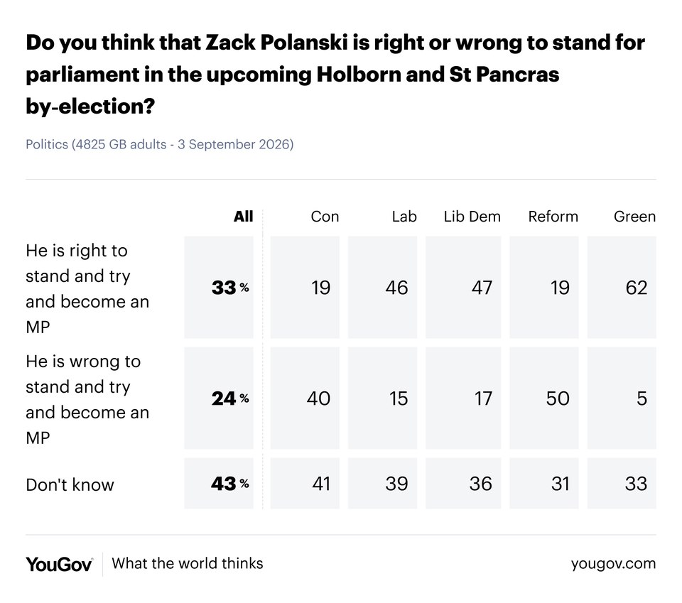 YouGov