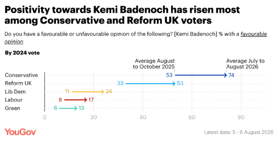 YouGov