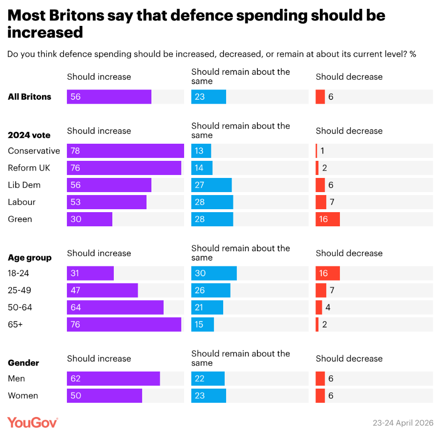 YouGov