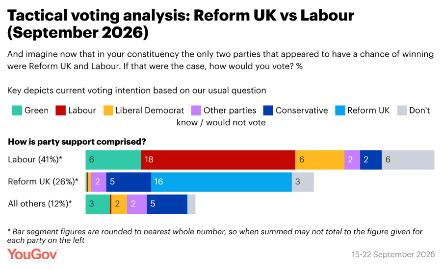 YouGov