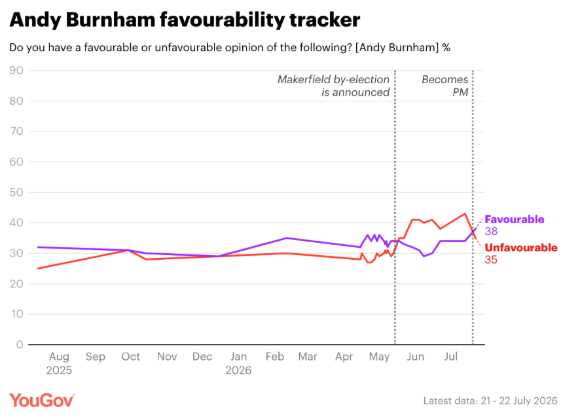 YouGov