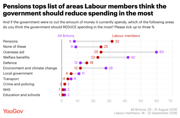 YouGov