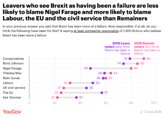 YouGov