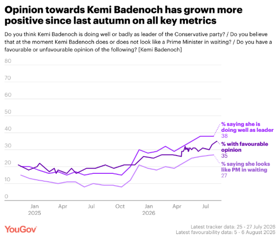 YouGov