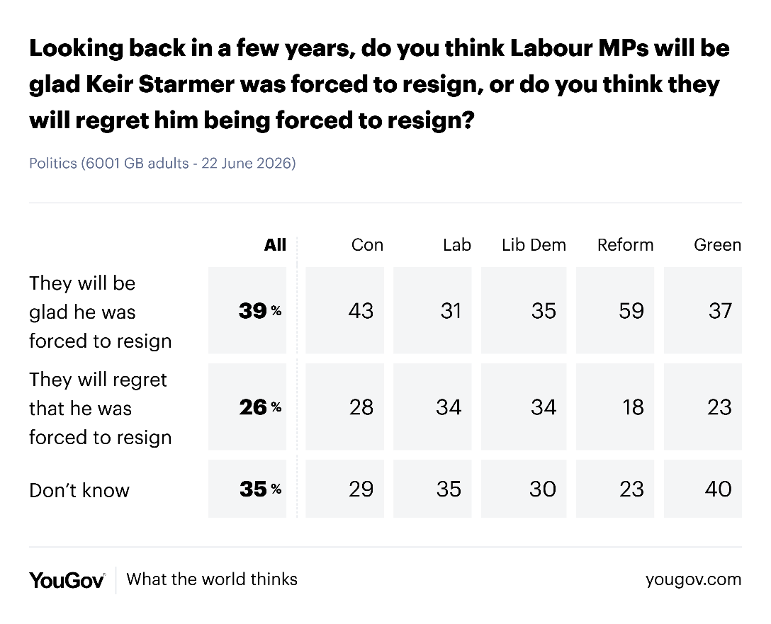 YouGov
