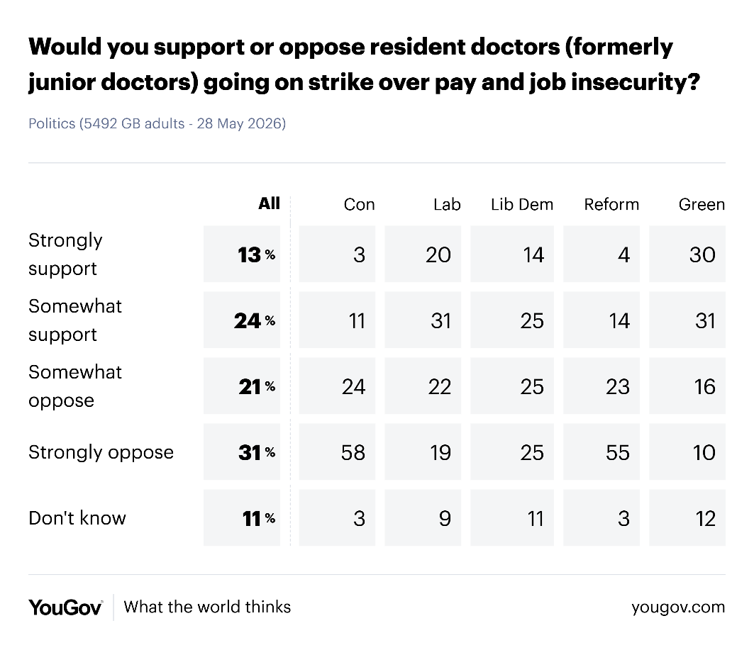 YouGov