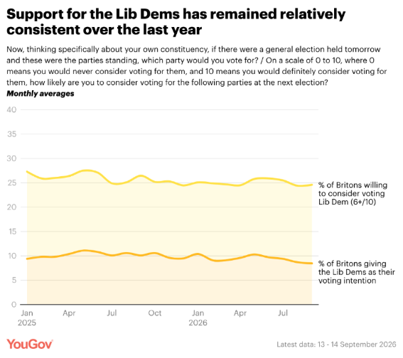 YouGov