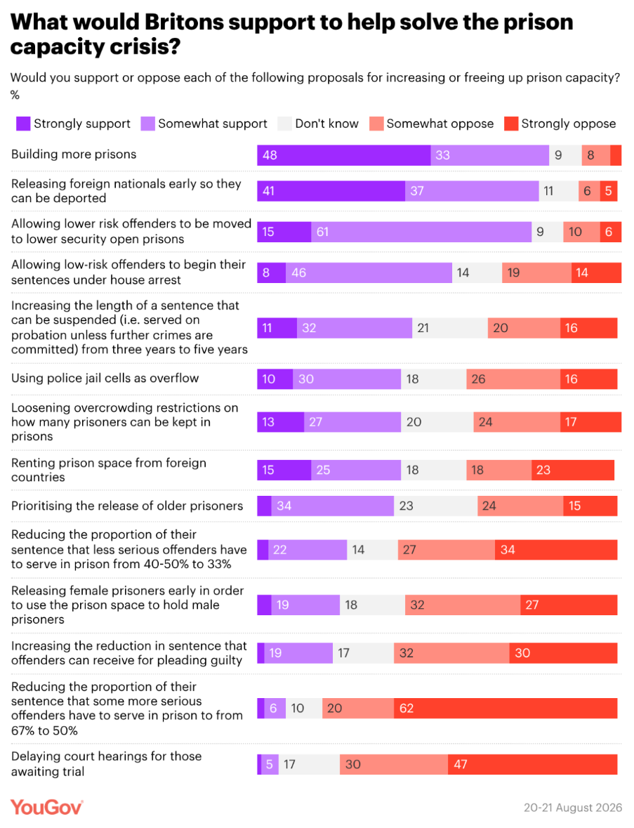 YouGov