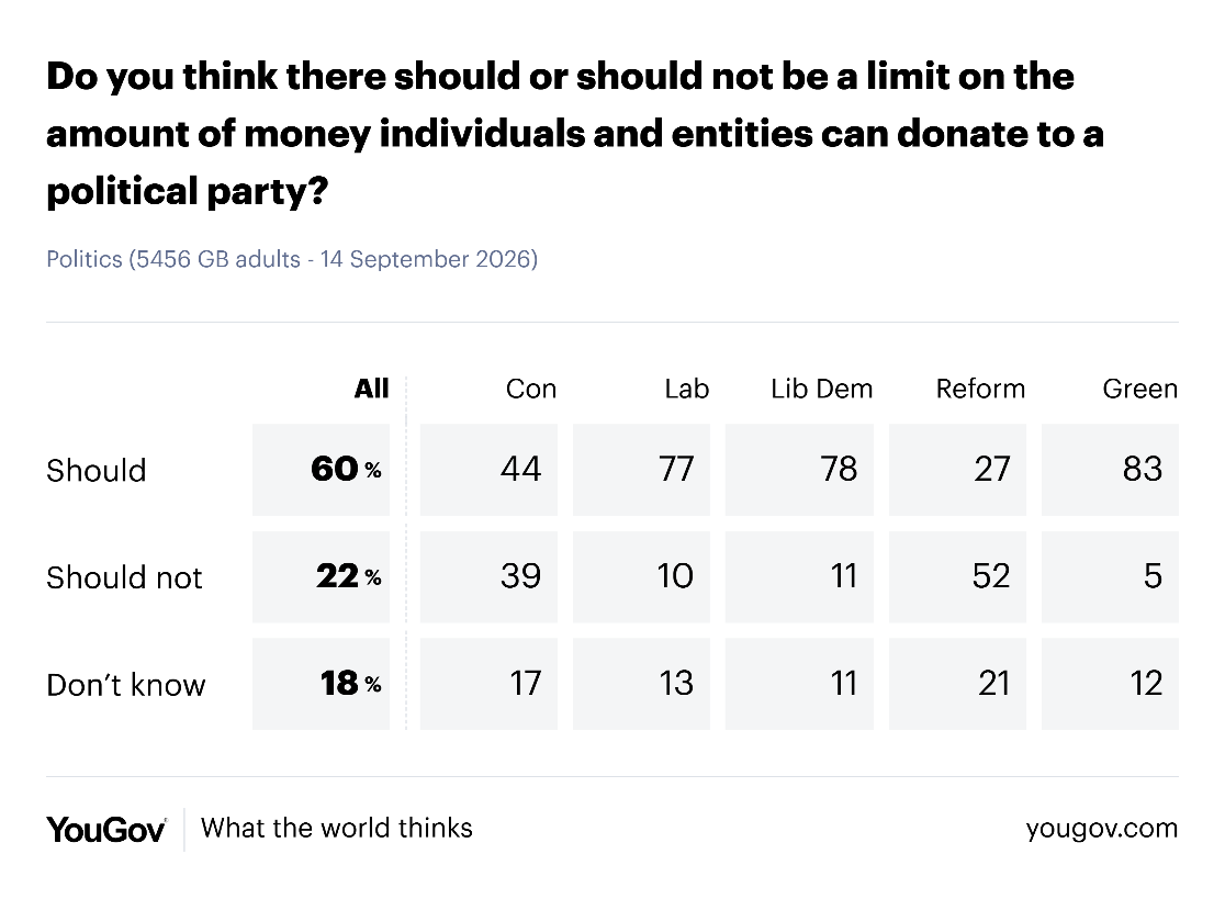 YouGov
