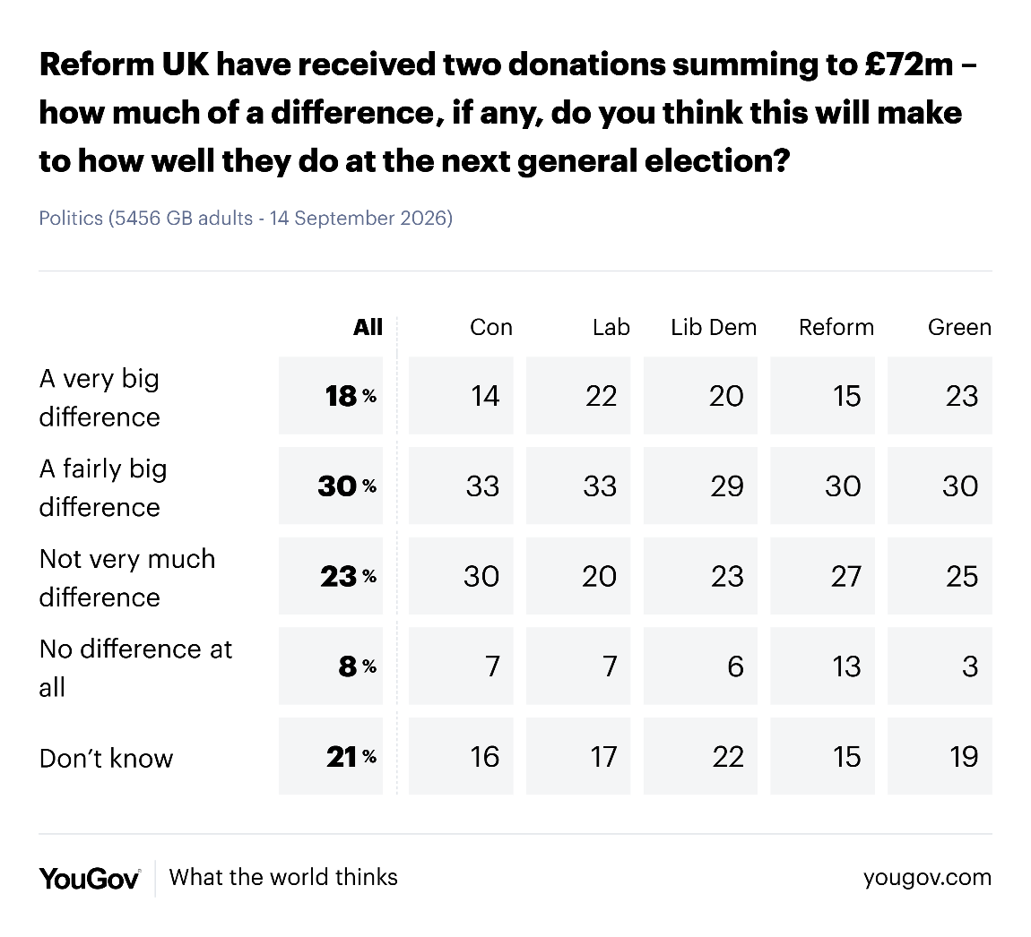 YouGov