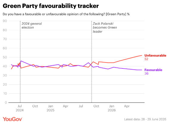 YouGov