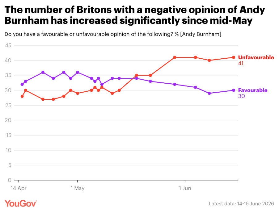 YouGov
